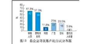 ���̙C(j��)е���U�Ј�(ch��ng)����r(sh��)����(d��ng)�кα��F(xi��n)��