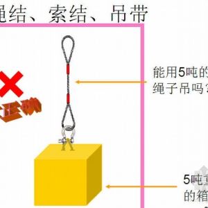 ���������b�����\��ȫ��ȫ������һ��Ҏ(gu��)��